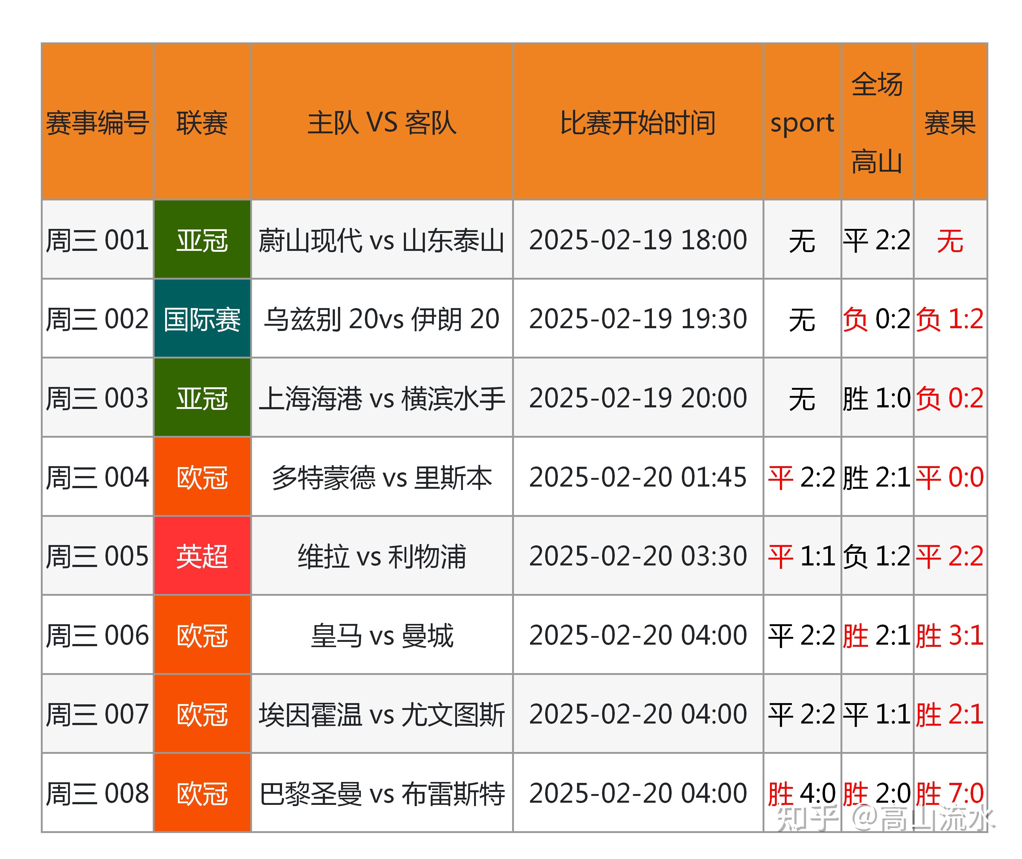 关于爱游戏体育:中国足球联赛球迷满意度调查：基于SERVQUAL模型的信息