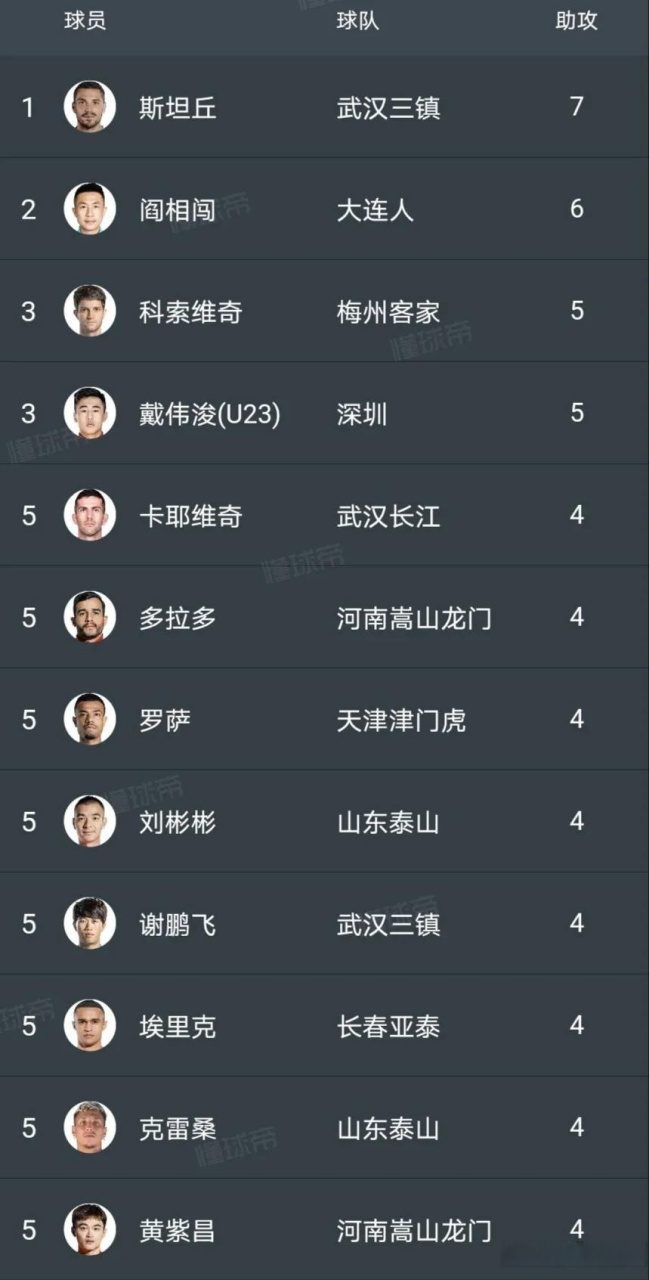 关于爱游戏体育:中超联赛限薪令效果显现：球员收入大幅下降，联赛吸引力降低？的信息