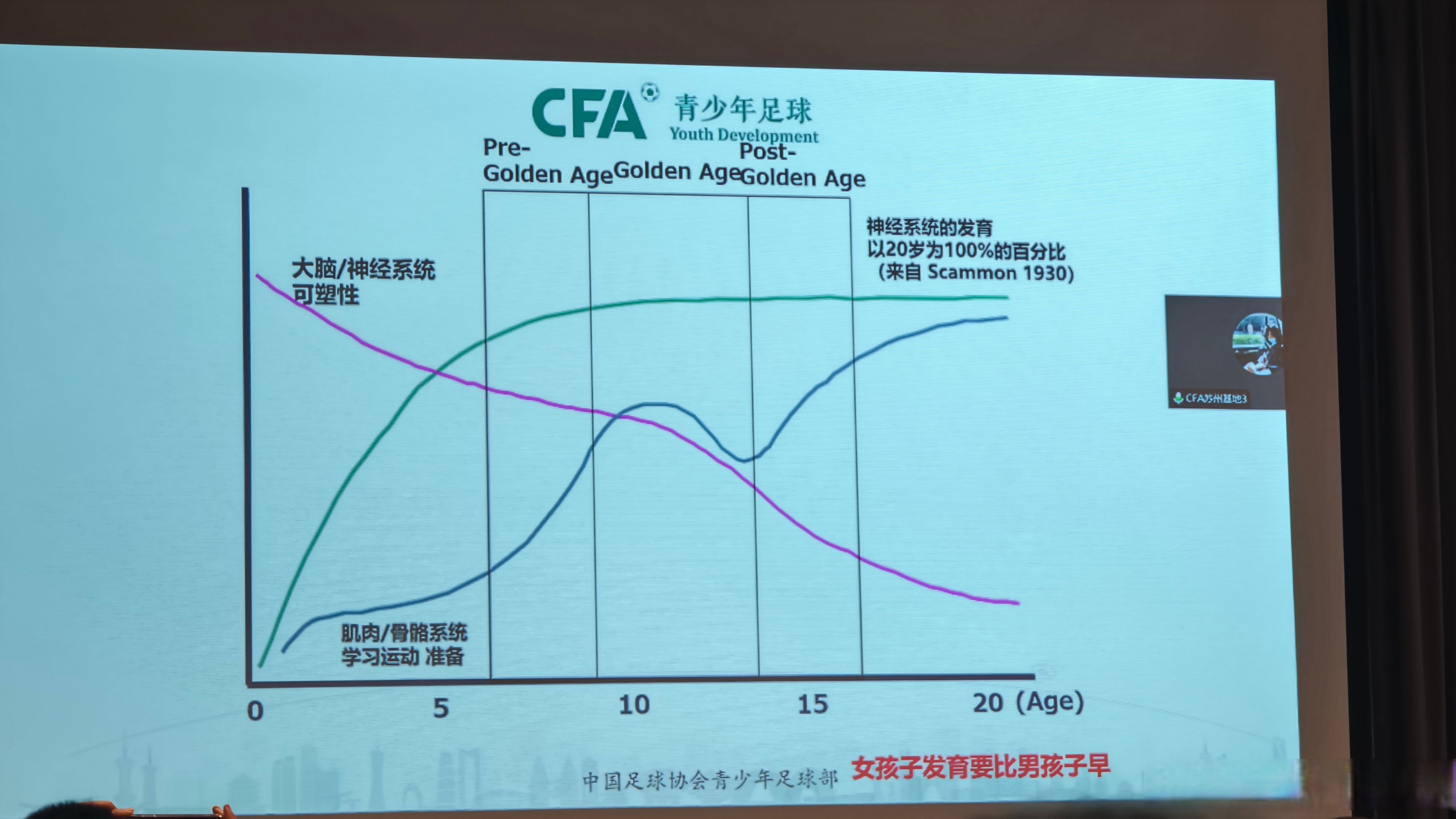 关于爱游戏体育:中国足球青训基地的可持续运营模式研究的信息