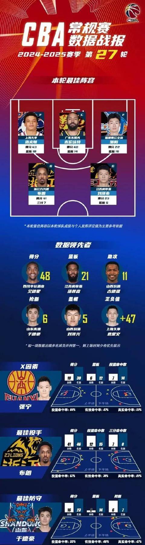 爱游戏体育：CBA球员的经纪人制度：如何规范市场，保障球员权益？的简单介绍