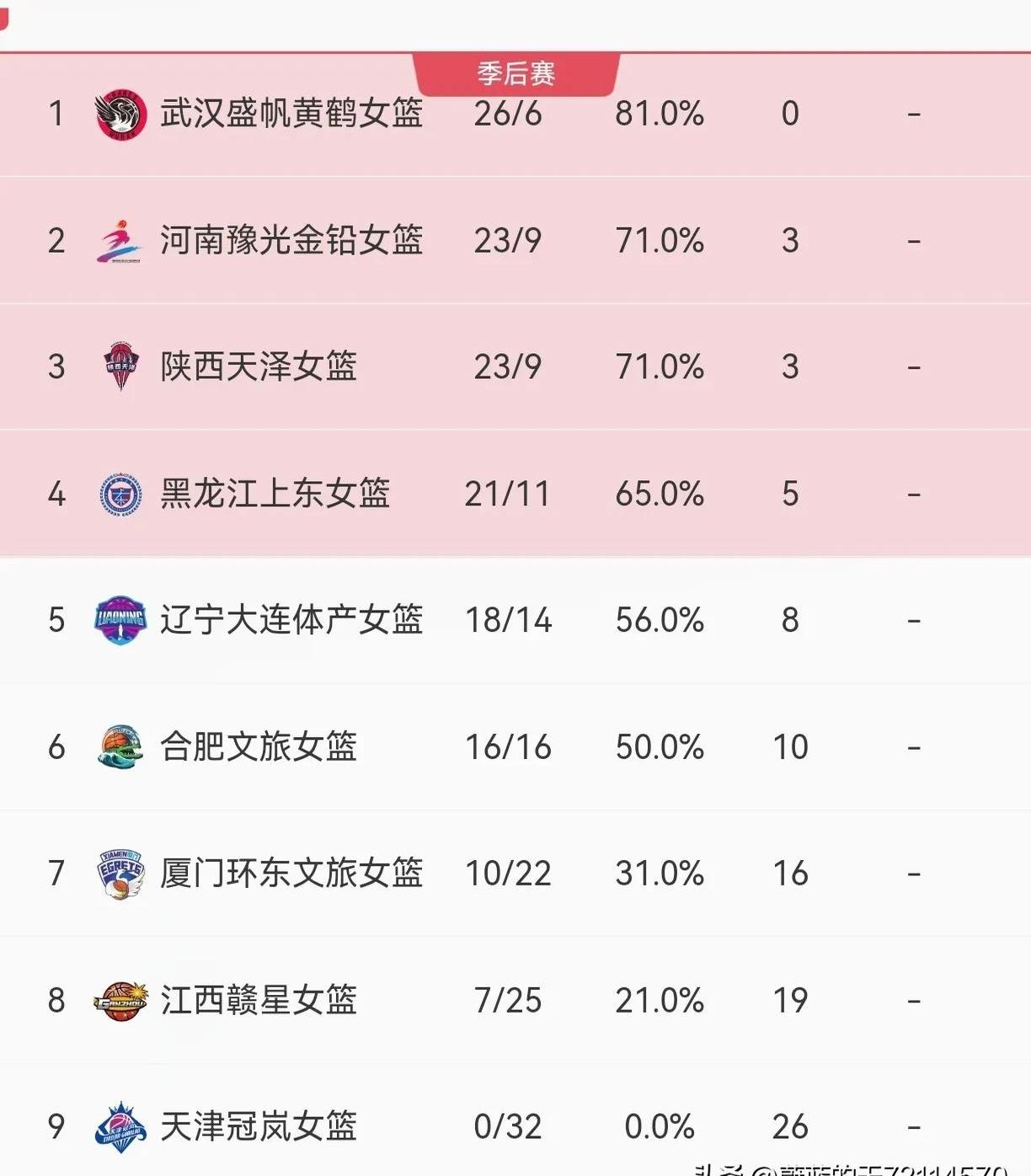 爱游戏体育：WCBA季后赛战火重燃，谁能问鼎冠军宝座？的简单介绍