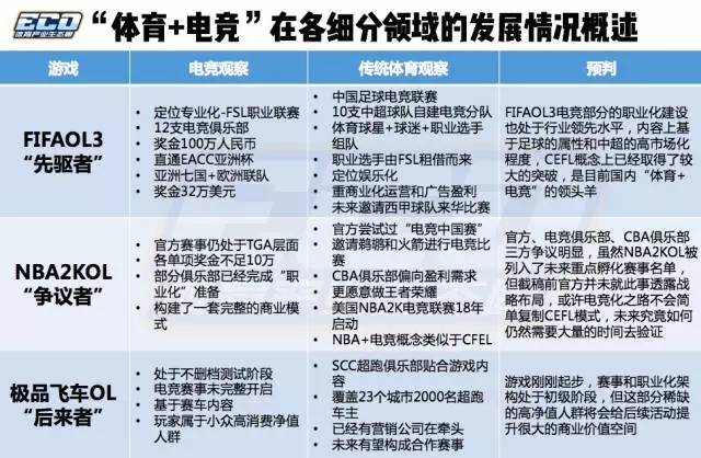 包含爱游戏体育:电竞游戏中的社区文化：如何提升归属感的词条