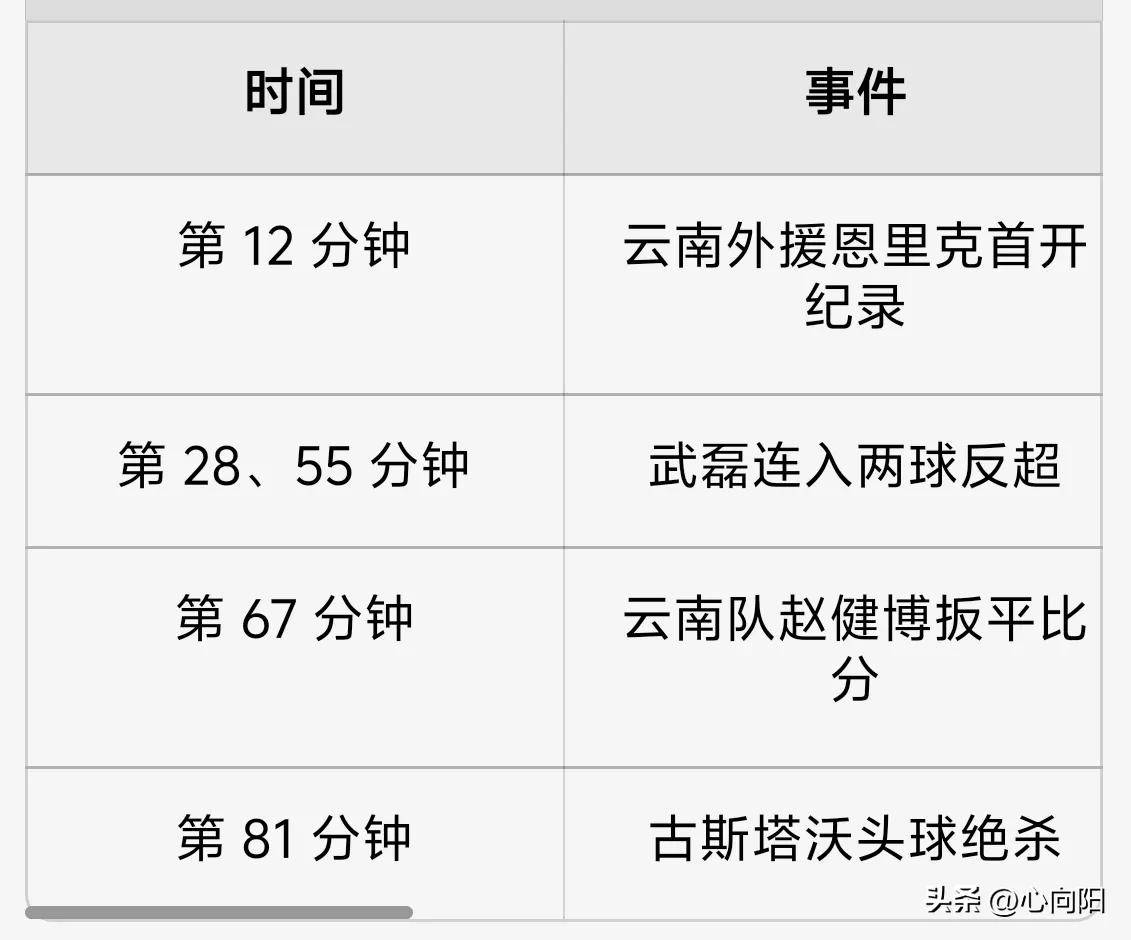 爱游戏体育:中超联赛第五轮：积分榜形势更新，争冠集团逐渐显现的简单介绍